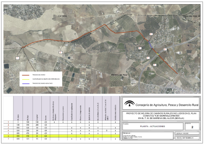 Caminos proyecto Conecta2
