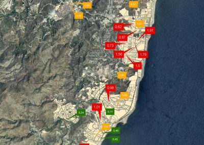 Valor Muestra Mercado